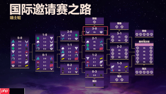 《DOTA2》TI14中国队小组赛表现强劲 拿下唯二3-0组资格!