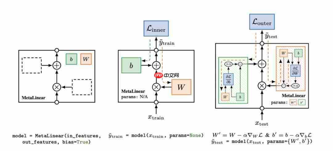 Torchmeta:PyTorch的元学习库