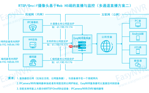 视频流媒体综合管理平台EasyNVS如何配置成Windows服务？