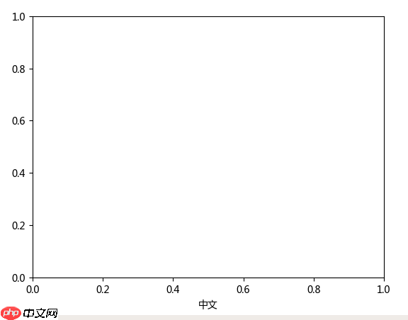 彻底解决matplotlib中文乱码