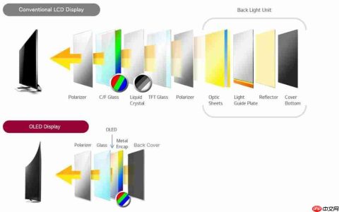 彩色背光技术：RGB-MiniLED/RGB MicroLED 解析——开启大屏显示新时代