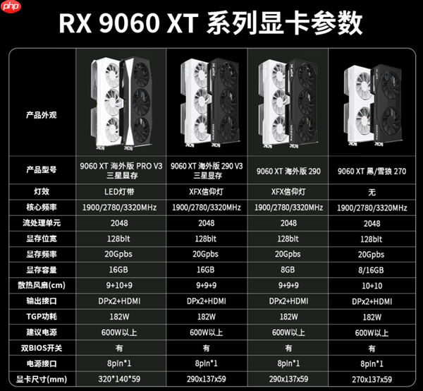讯景RX 9060 XT更换三星显存:温度、功耗、噪音全秒杀SK海力士