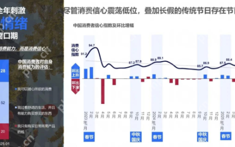 中秋国庆双节将至 礼品消费迎来“健康”新风口