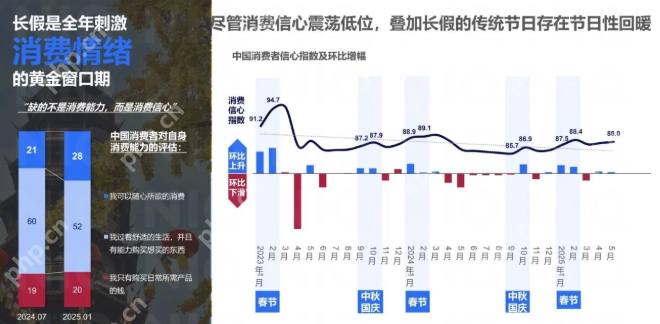 中秋国庆双节将至 礼品消费迎来“健康”新风口 - 创想鸟