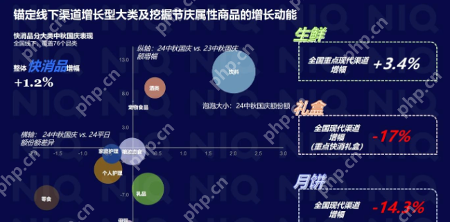 中秋国庆双节将至 礼品消费迎来“健康”新风口 - 创想鸟