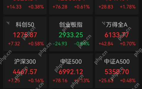 A股震荡分化，沪指收涨0.38%，机器人概念股爆发
