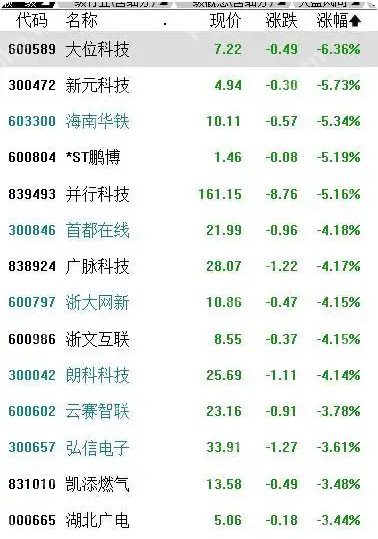 A股震荡分化，沪指收涨0.38%，机器人概念股爆发 - 创想鸟
