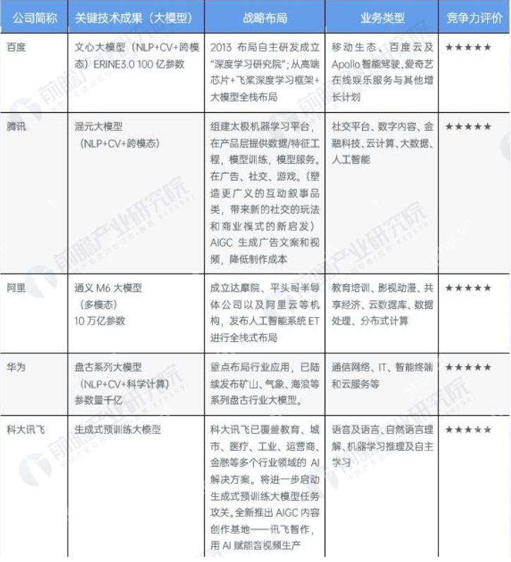 国产大模型体验报告2.0发布:讯飞星火综合评分领跑 - 创想鸟