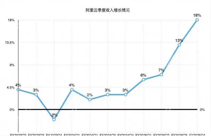 我国自主研发的AI大模型通义千问3登顶全球榜单，在多项国际测评中获第一 - 创想鸟