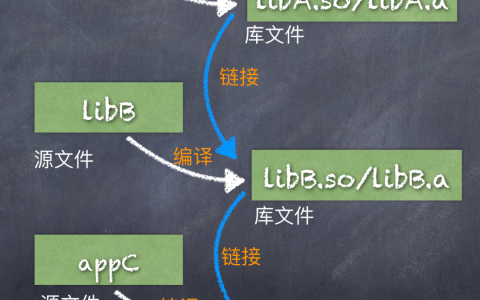 使用 cmake 来搭建跨平台的应用程序框架：C++版本