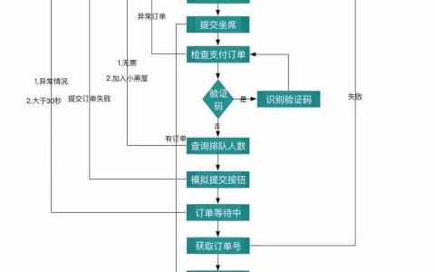 程序员专用的抢票小助手，再也不用担心抢不到车票了。