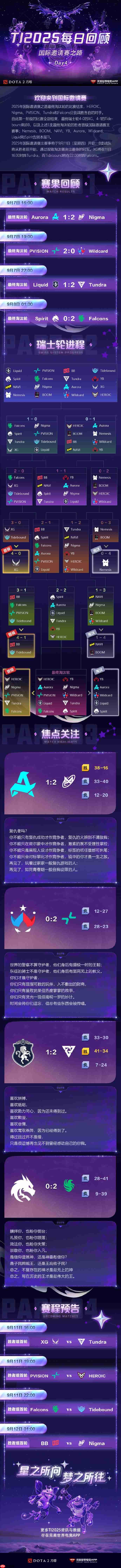 《DOTA2》TI14八强出炉 夺冠热门雪碧惨遭淘汰