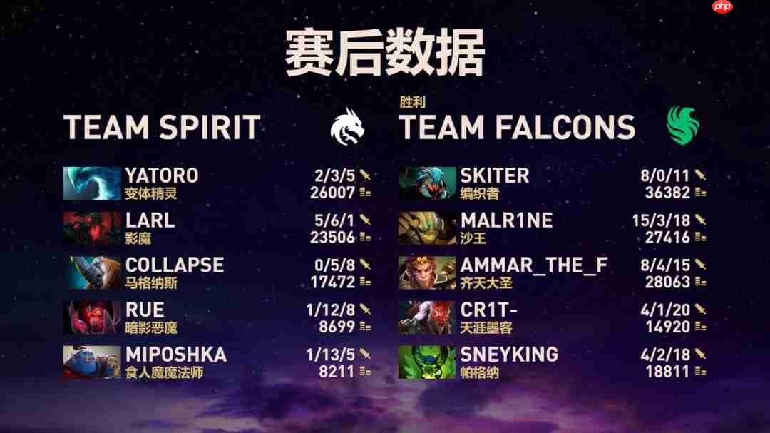 《DOTA2》TI14八强出炉 夺冠热门雪碧惨遭淘汰
