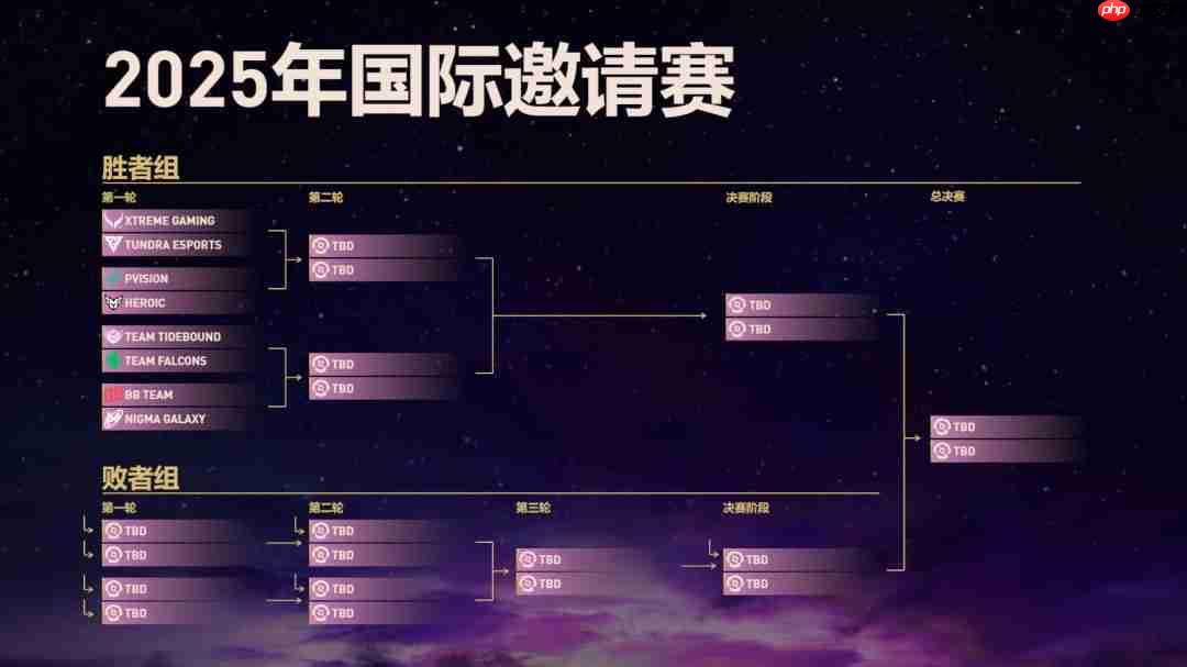 《DOTA2》TI14八强出炉 夺冠热门雪碧惨遭淘汰
