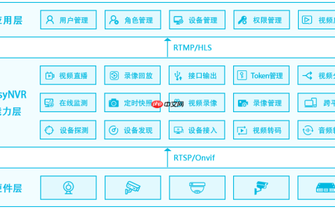 RTSP、Onvif协议安防网络摄像头输出RTMP、RTSP、HLS、FLV直播流网页无插件直播方案EasyNVR之windows设备上双击EasyNVR无法启动程序的问题解析