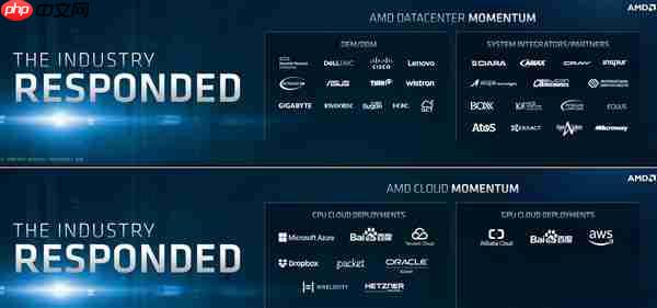 AMD EPYC霄龙历史性突破:正式登陆亚马逊AWS