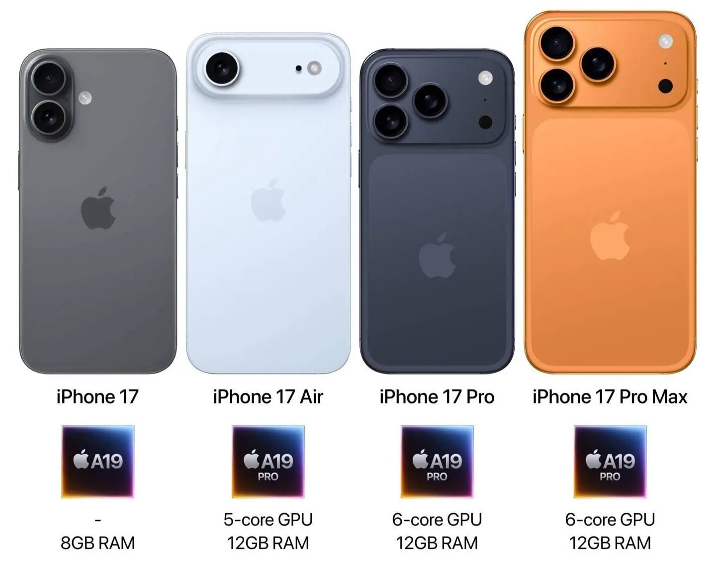 iphone 17在哪买 iphone 17在哪买比较靠谱