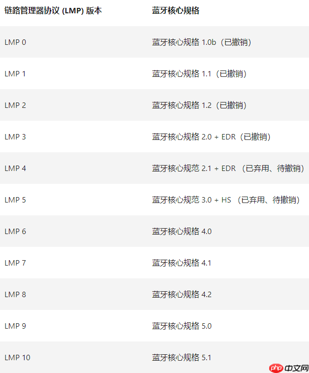 Win10如何查看电脑蓝牙版本?电脑蓝牙版本查看教程