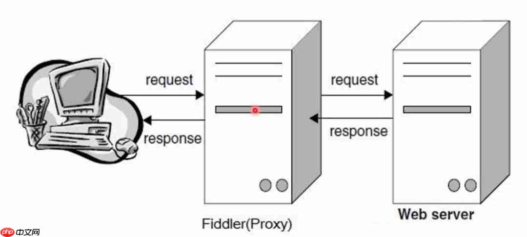 「docker实战篇」python的docker爬虫技术-fiddler抓包工具(三)