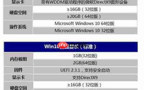 安装Win10系统的电脑配置太低怎么办？