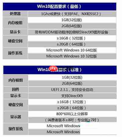 安装Win10系统的电脑配置太低怎么办?