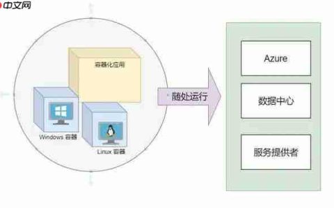 「第一部:容器和Docker」(2) 什么是Docker