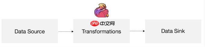 Flink学习笔记(1) -- Flink入门介绍
