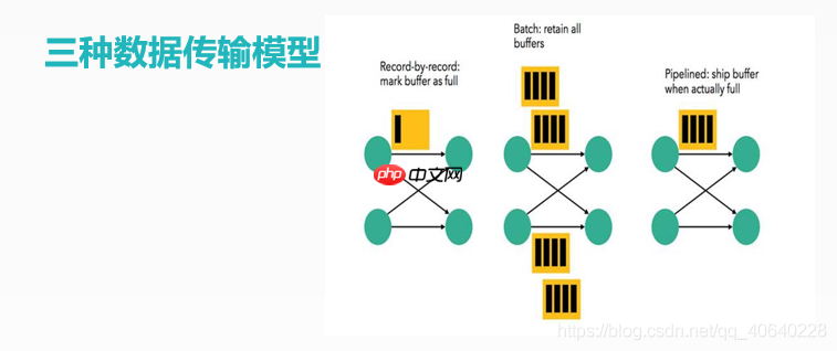 Flink学习笔记(1) -- Flink入门介绍