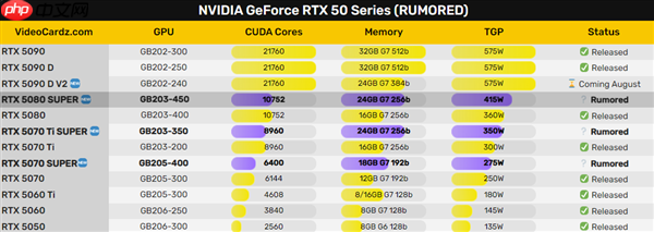 显存暴增50% RTX 50 Super系列显卡被指跳票到明年Q1