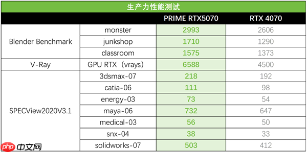 高效能本地加速!华硕5070大师显卡 助力 OpenAI 潜力释放