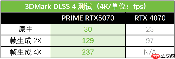 高效能本地加速!华硕5070大师显卡 助力 OpenAI 潜力释放