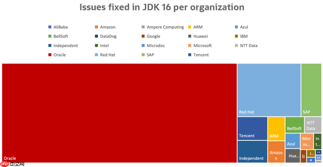 Java 16 正式发布,已经是Java 8的两倍了