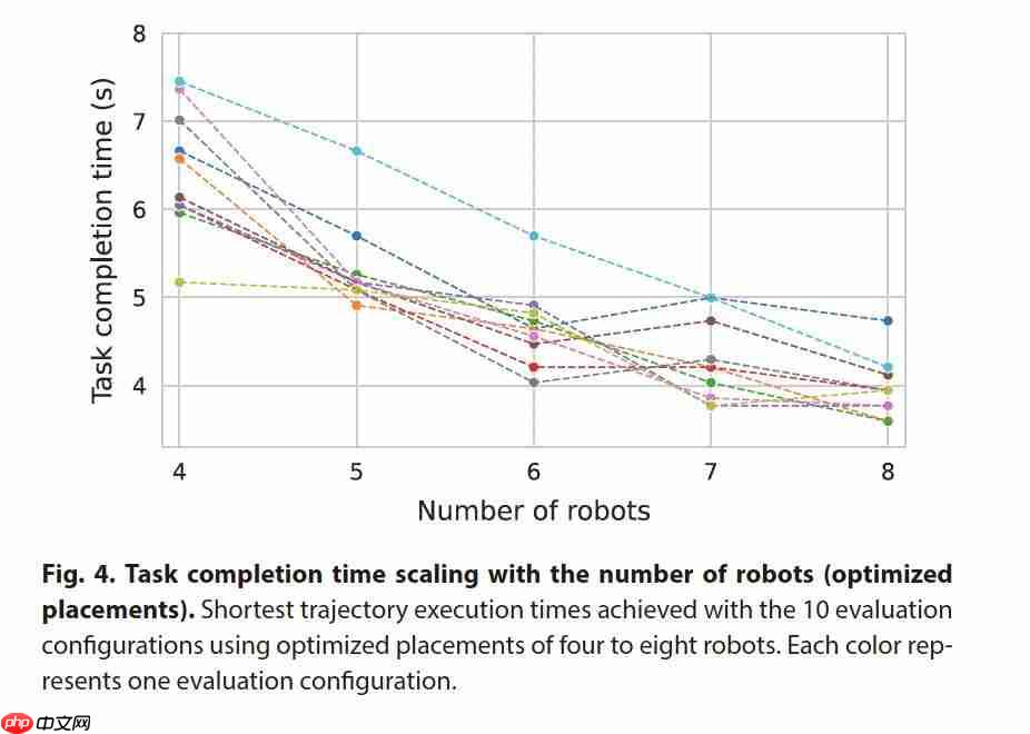 AlphaGo 作者领衔,8 个机械臂协同干活 0 碰撞,DeepMind 新作登 Science 子刊
