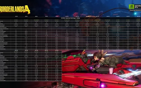 《无主之地4》NVIDIA优化指南公布