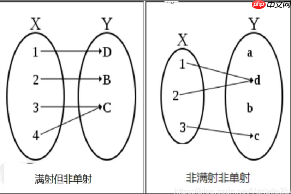 从“对应关系”出发,深度解析满射的定义