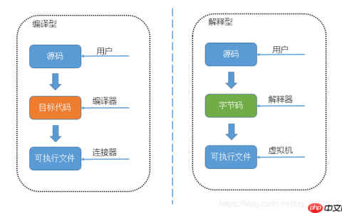 Python环境安装教程