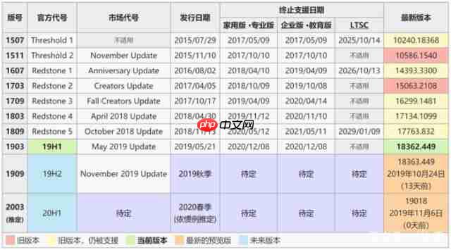 深度系统浅谈相比win10,Win7为何如何如此受欢迎?