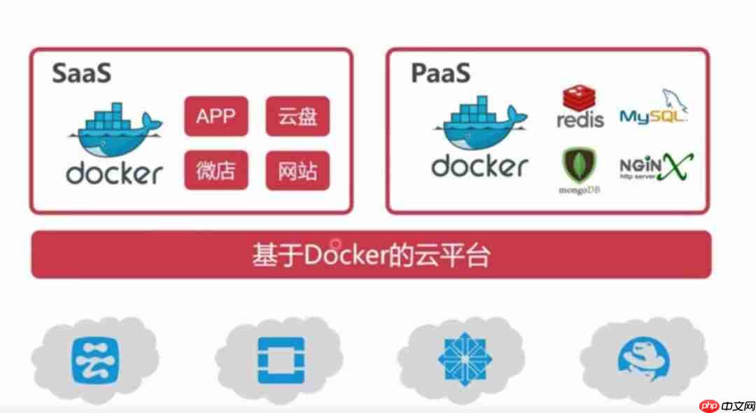 「实战篇」开源项目docker化运维部署-linux和docker基本命令(三)