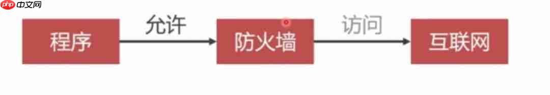 「实战篇」开源项目docker化运维部署-linux和docker基本命令(三)