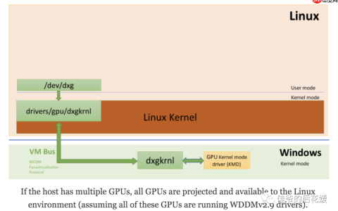 DirectX is coming to the Windows Subsystem for Linux