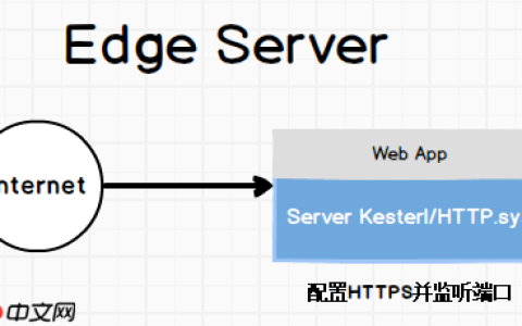 发布 ASP.NET Core 2.x 应用到 Ubuntu