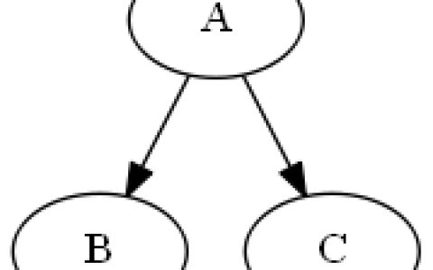 PyGraphviz 安装使用