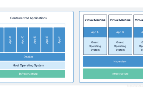 Docker：应用容器引擎           Docker简介，Docker安装与启动（一步一步教你安装，不相信有看了这个教程还不会的人）