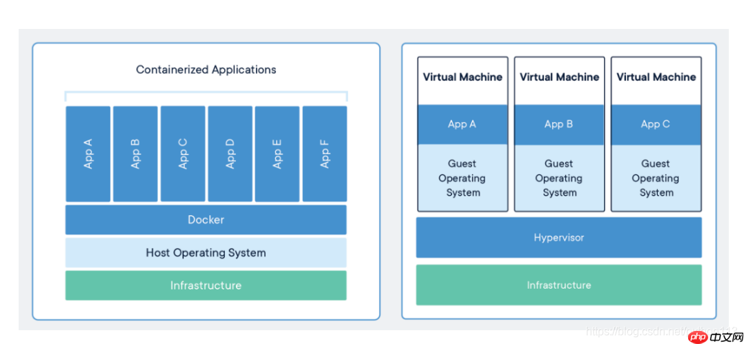 Docker:应用容器引擎 Docker简介,Docker安装与启动(一步一步教你安装,不相信有看了这个教程还不会的人)