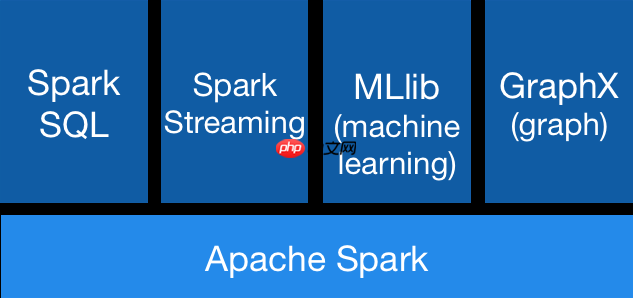 Spark vs. Flink — 核心技术点