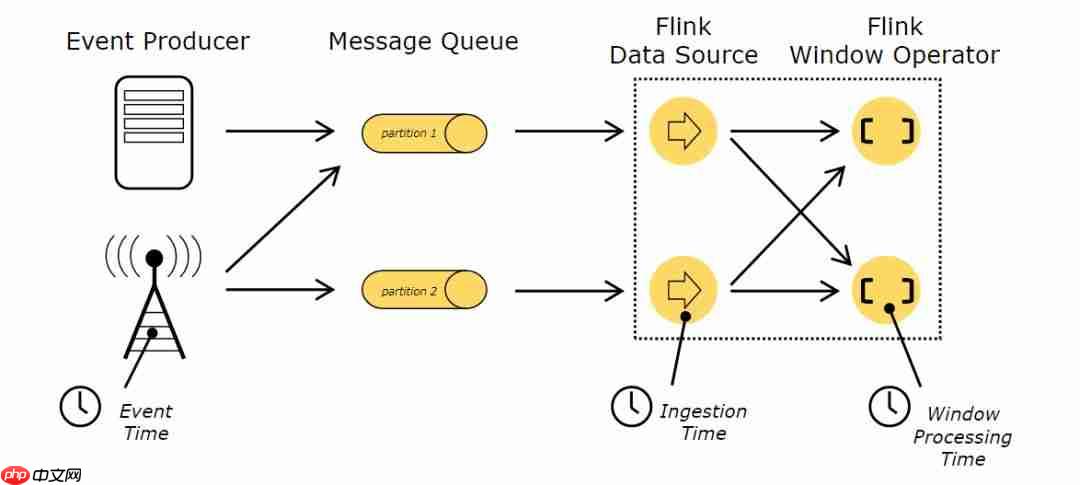 Spark vs. Flink -- 核心技术点