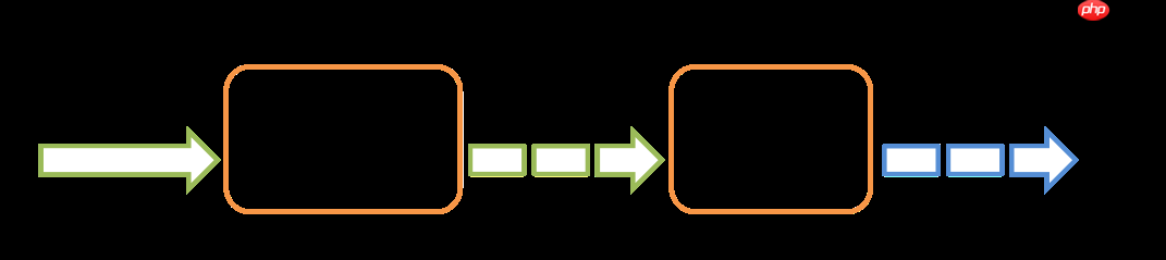 Spark vs. Flink — 核心技术点