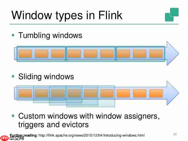 聊聊flink的Tumbling Window