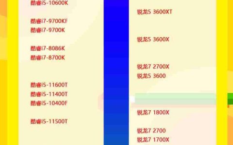 2022最新电脑cpu性能天梯图 电脑CPU性能排行榜天梯图2022（高清