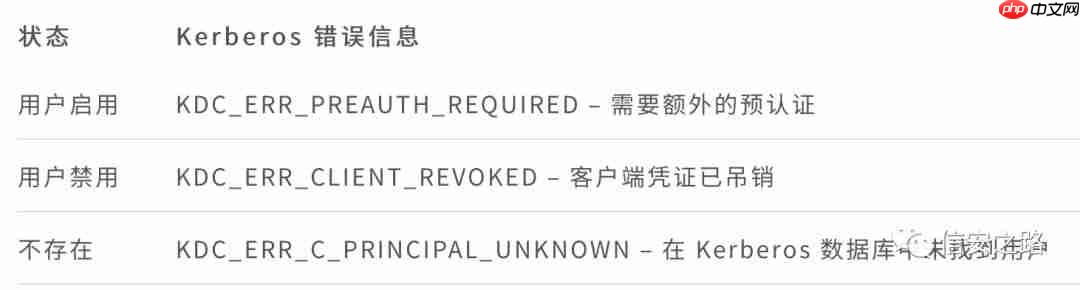 从暴力枚举用户到获取域所有信息